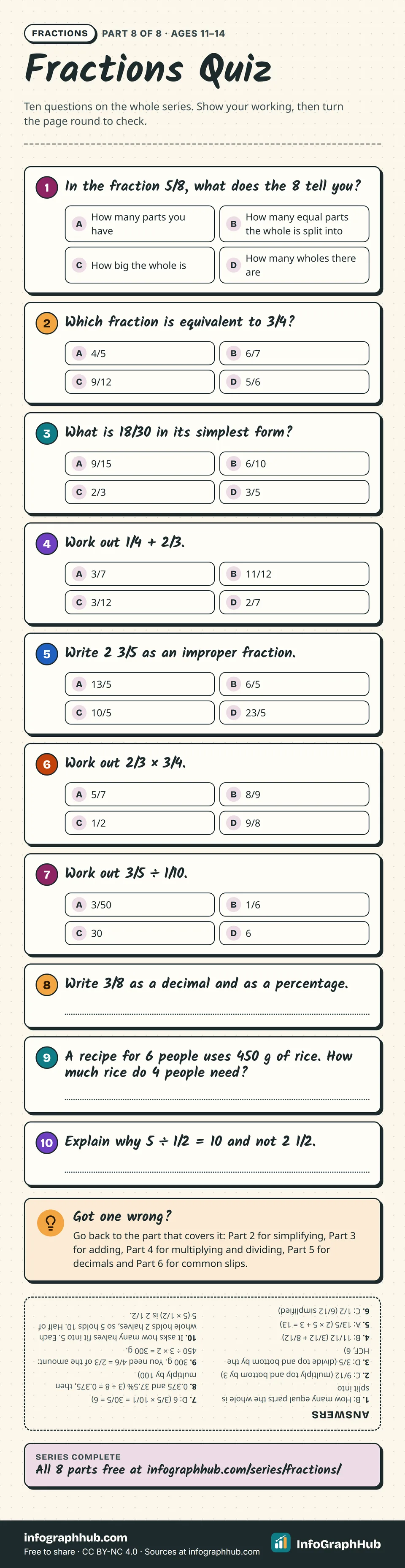 Quiz infographic with ten fraction questions: seven multiple choice on denominators, equivalent fractions, simplifying, adding, mixed numbers, multiplying and dividing, and three short answers, with answers printed upside down.