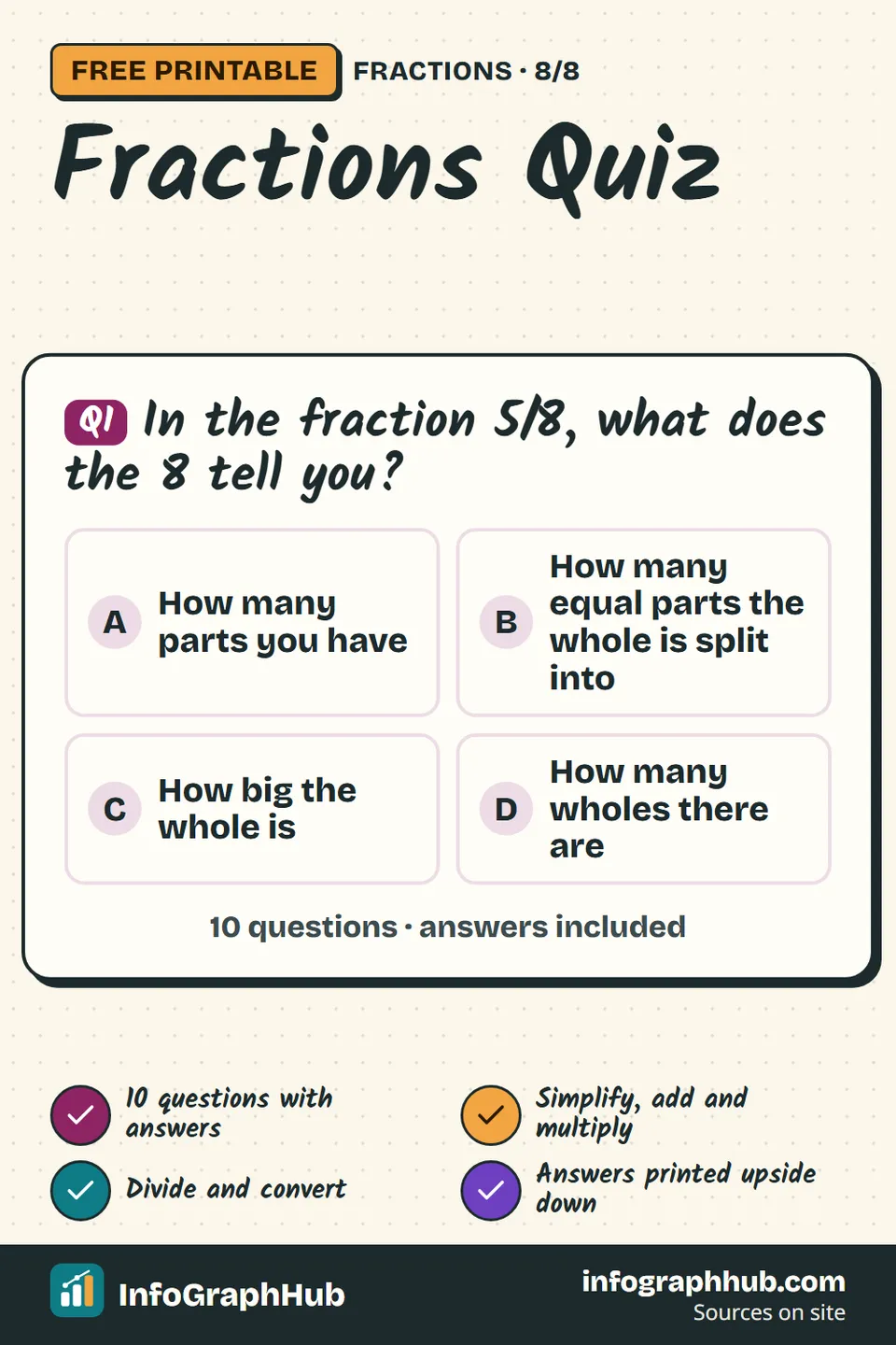 Quiz infographic with ten fraction questions: seven multiple choice on denominators, equivalent fractions, simplifying, adding, mixed numbers, multiplying and dividing, and three short answers, with answers printed upside down.