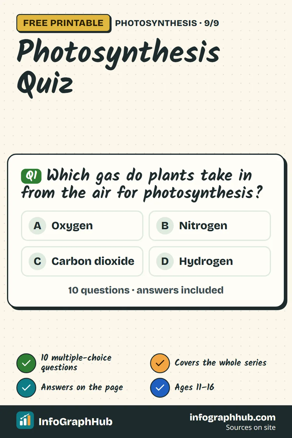 Photosynthesis quiz with ten multiple-choice questions on the equation, leaf layers, guard cells, the source of oxygen, limiting factors, the inverse square law, respiration, uses of glucose and Ingenhousz, with answers upside down.
