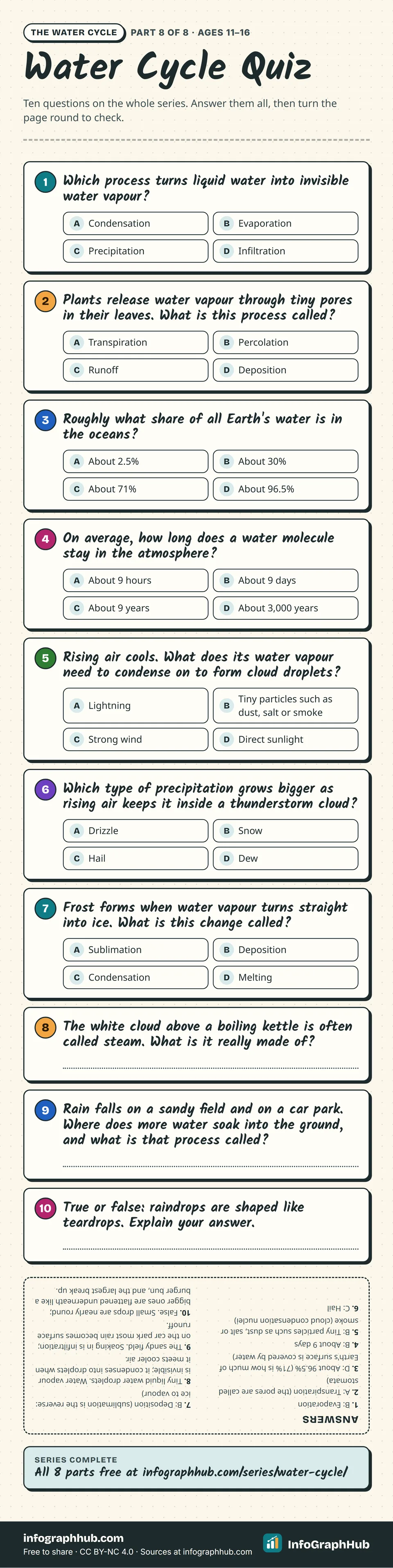 Quiz infographic with ten water cycle questions: seven multiple choice on evaporation, transpiration, ocean water, time in the air, cloud nuclei, hail and deposition, and three short answers, with answers printed upside down.