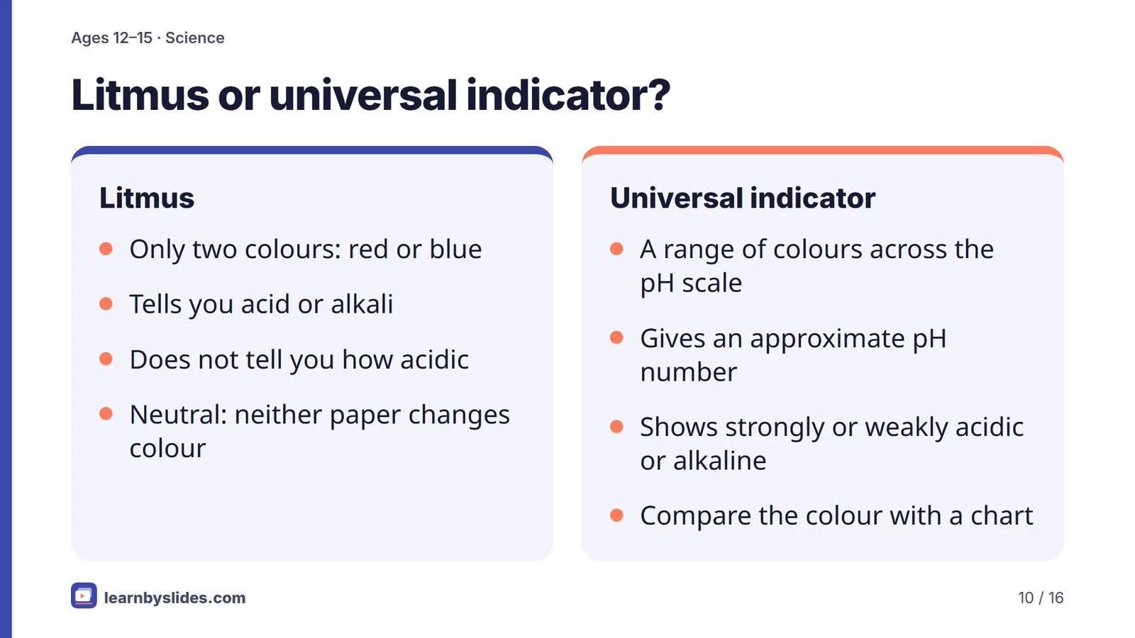 Slide 10 of 16: Litmus or universal indicator?
