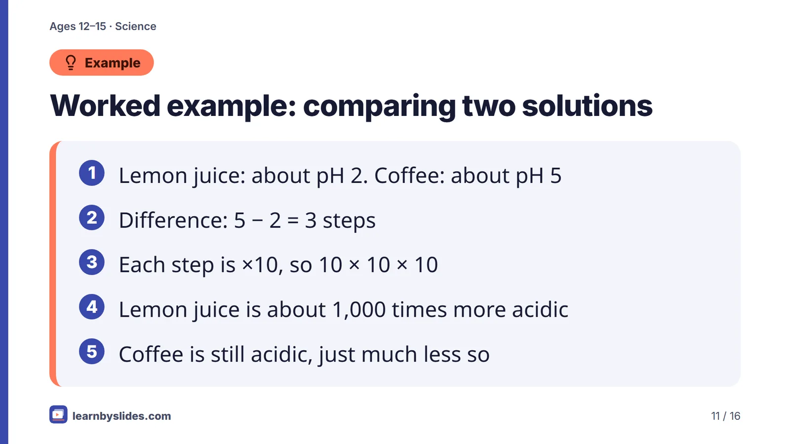 Slide 11 of 16: Worked example: comparing two solutions