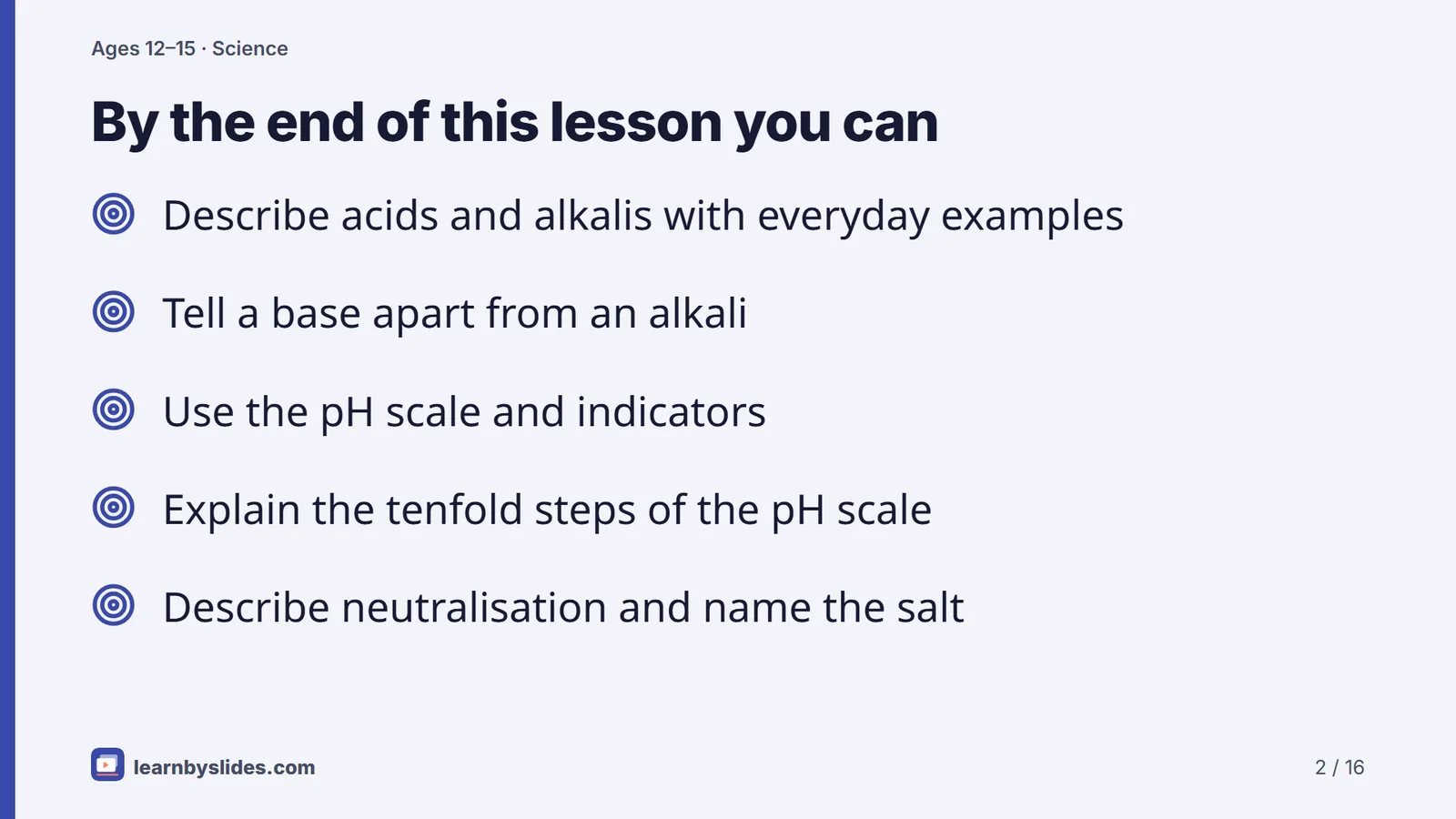 Slide 2 of 16: By the end of this lesson you can