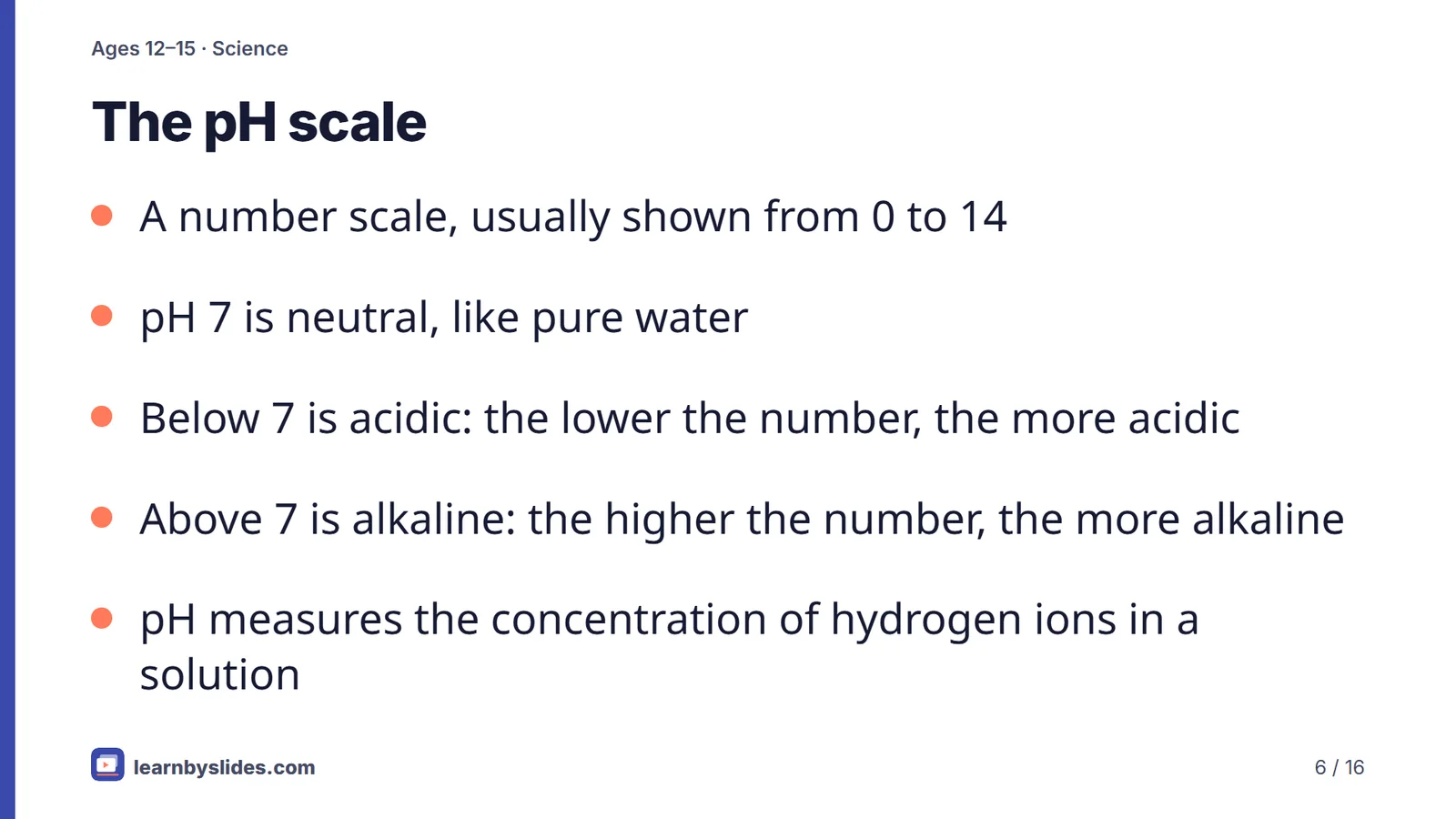 Slide 6 of 16: The pH scale