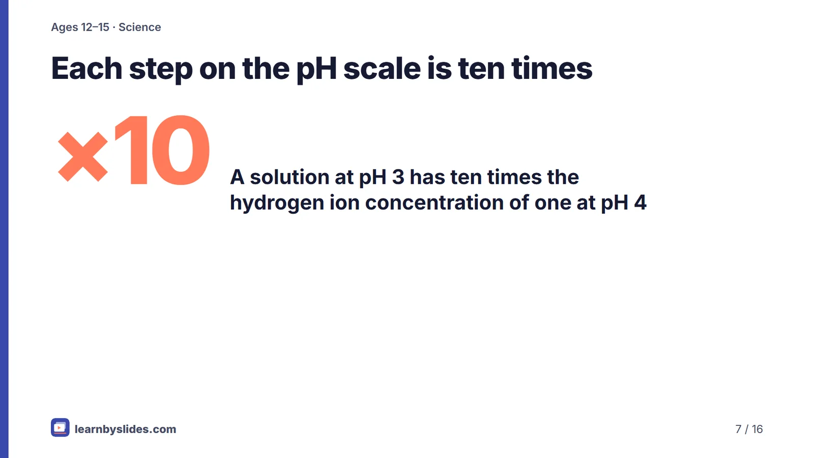 Slide 7 of 16: Each step on the pH scale is ten times