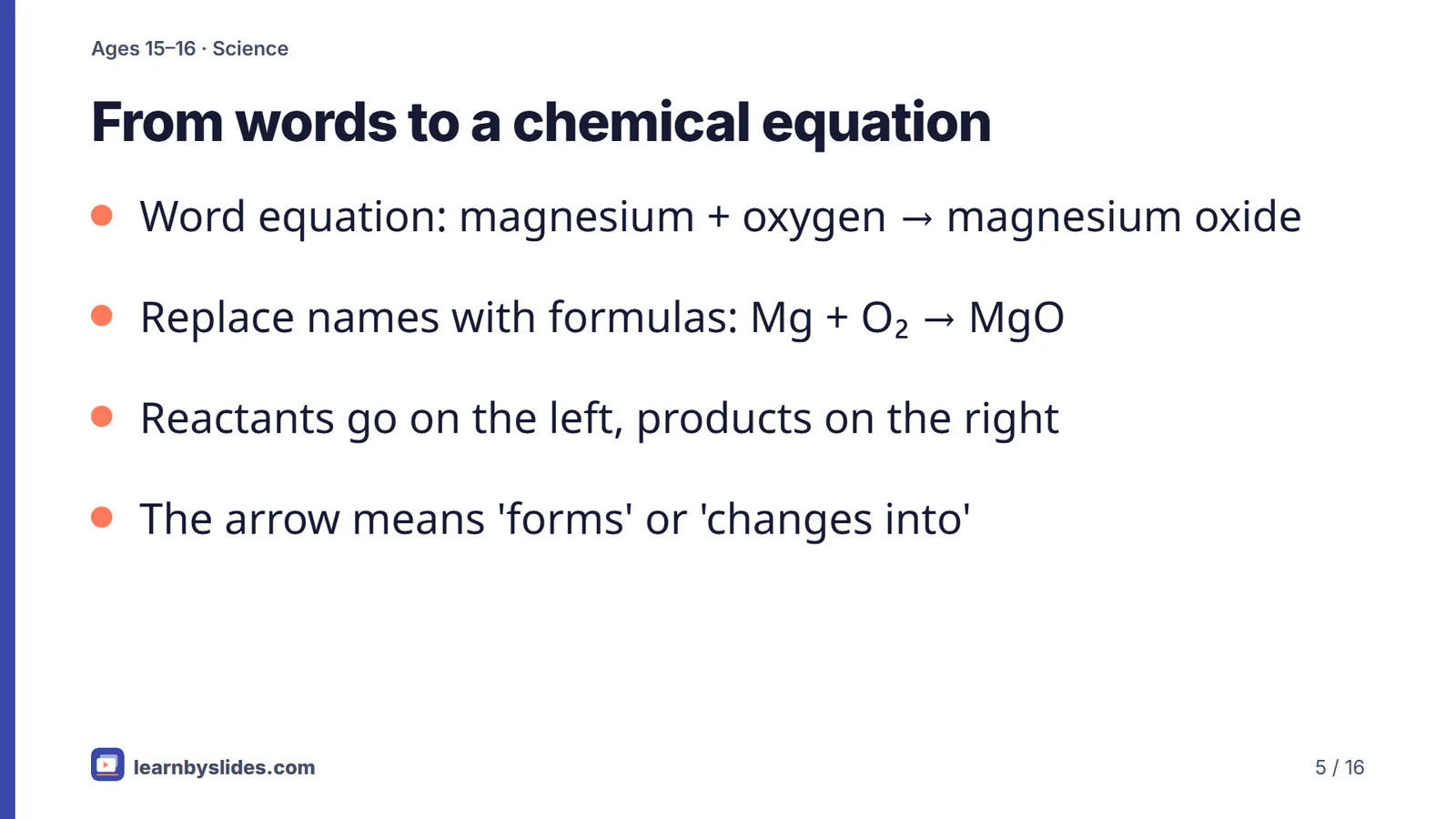 Slide 5 of 16: From words to a chemical equation