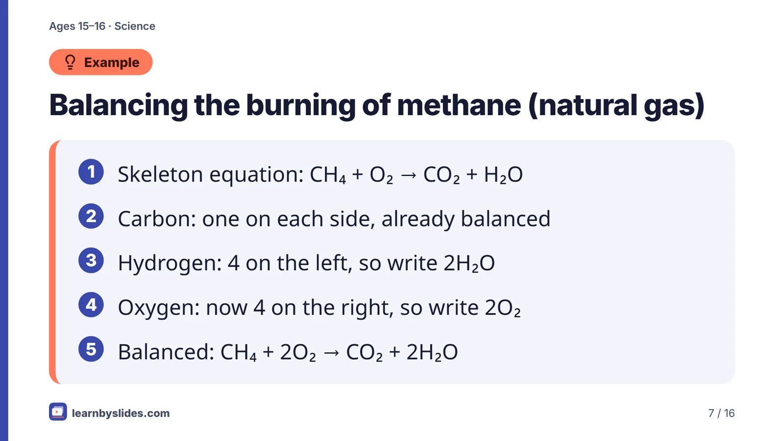 Slide 7 of 16: Balancing the burning of methane (natural gas)