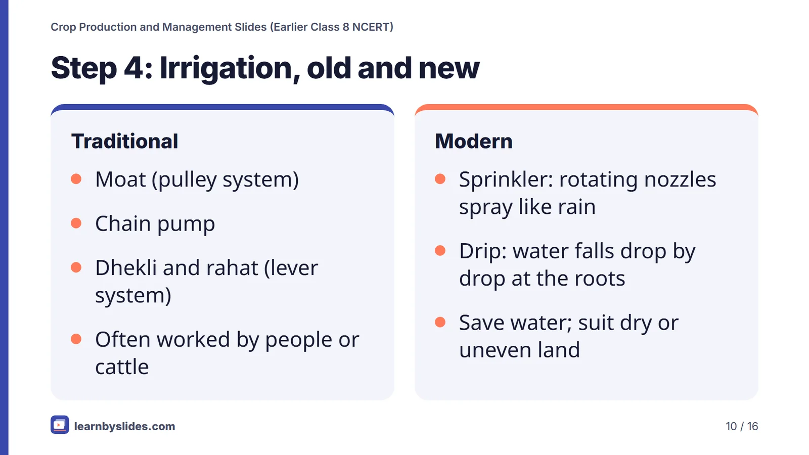 Slide 10 of 16: Step 4: Irrigation, old and new