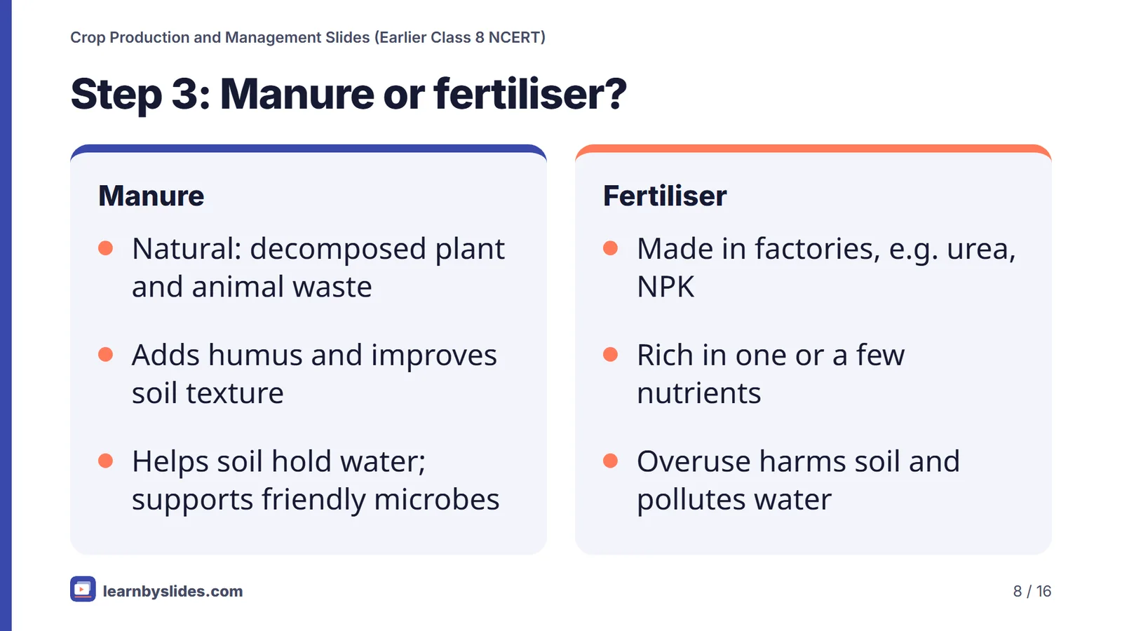 Slide 8 of 16: Step 3: Manure or fertiliser?