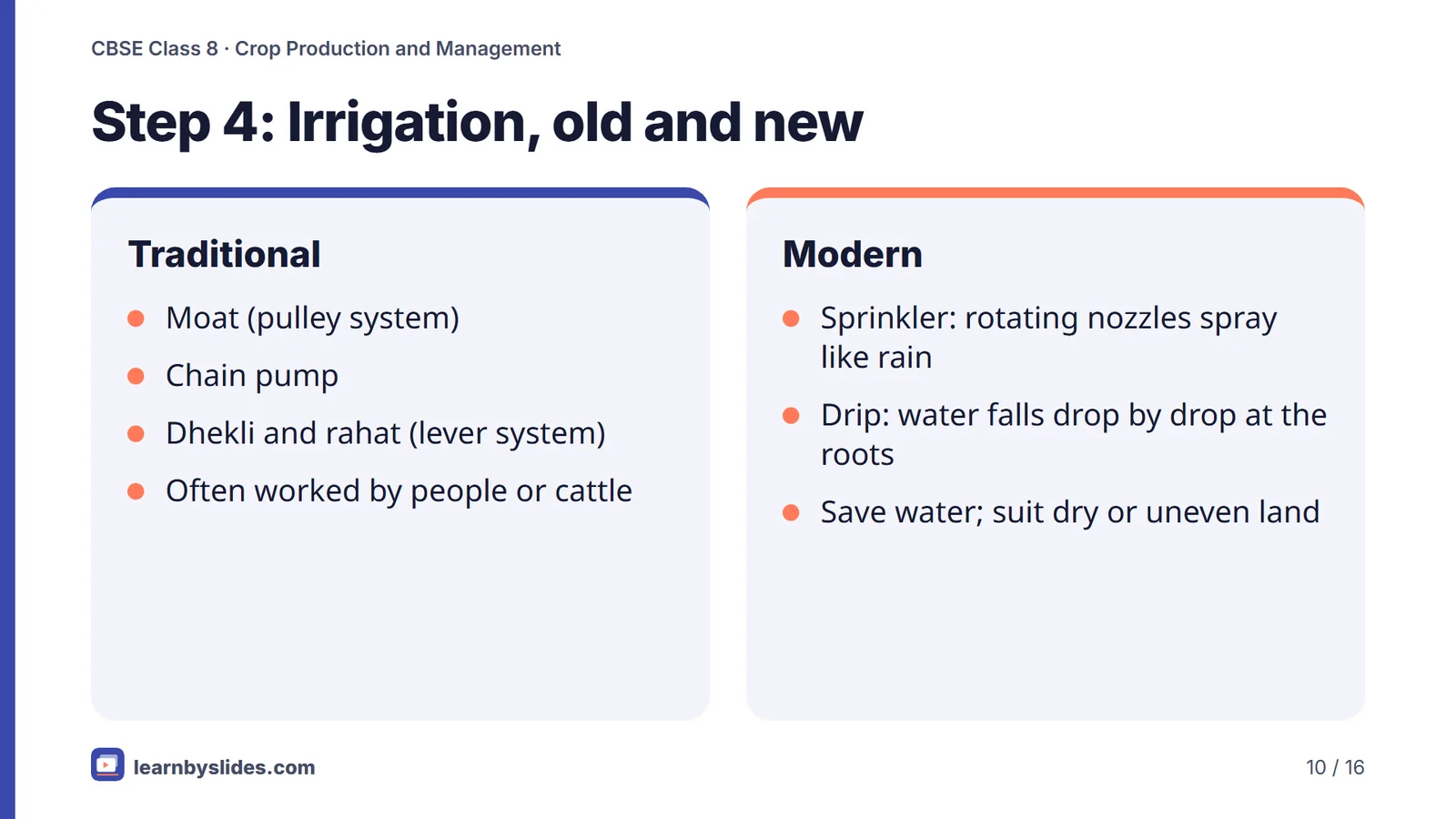 Slide 10 of 16: Step 4: Irrigation, old and new