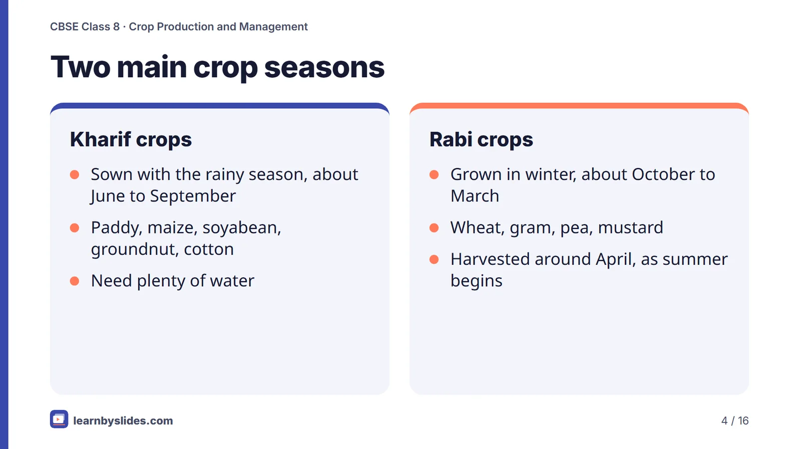 Slide 4 of 16: Two main crop seasons