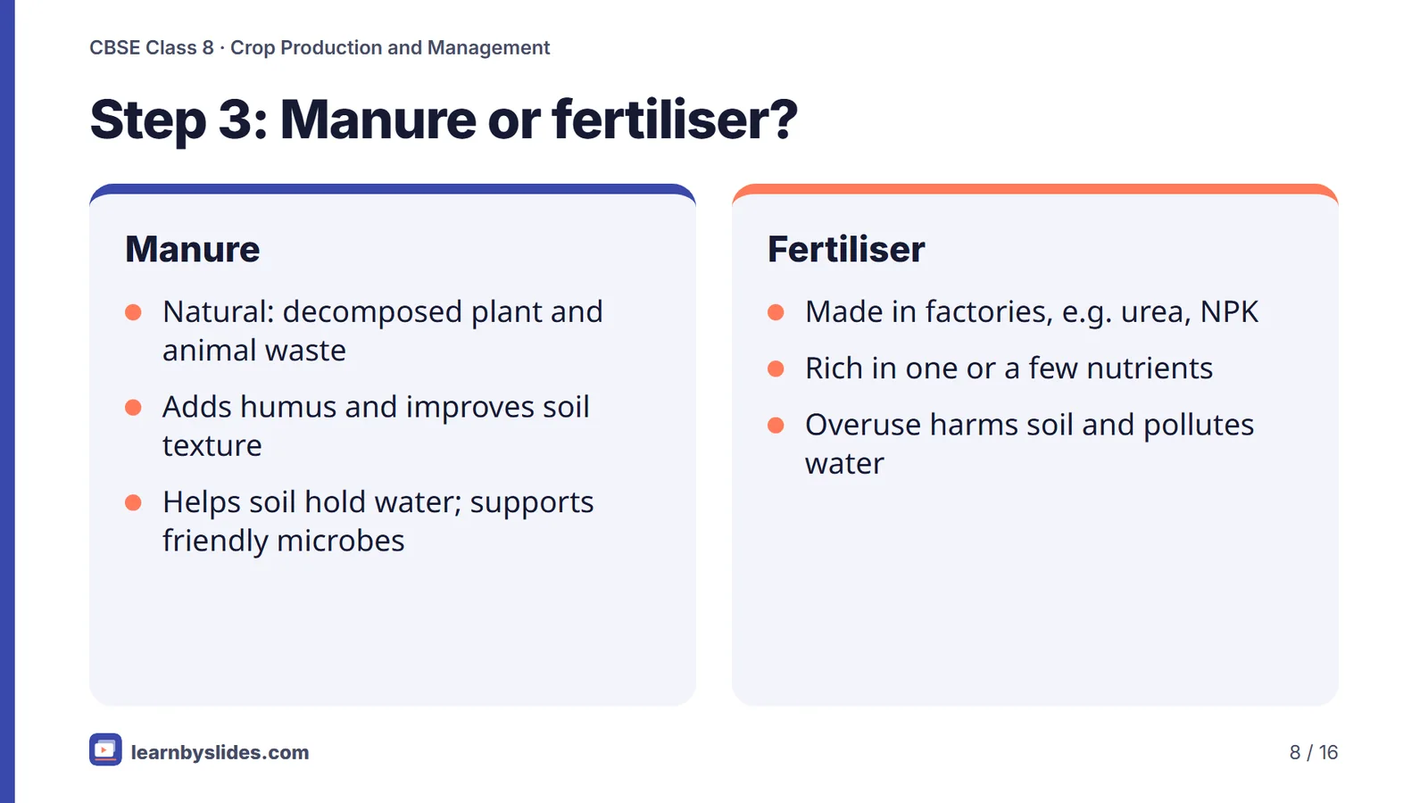 Slide 8 of 16: Step 3: Manure or fertiliser?