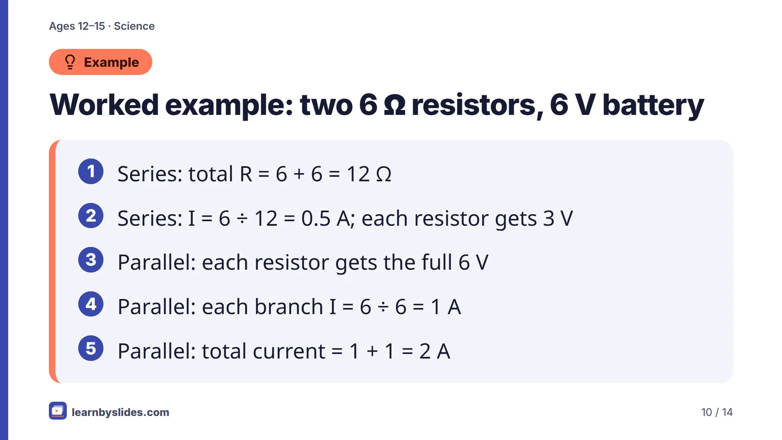 Slide 10 of 14: Worked example: two 6 Ω resistors, 6 V battery