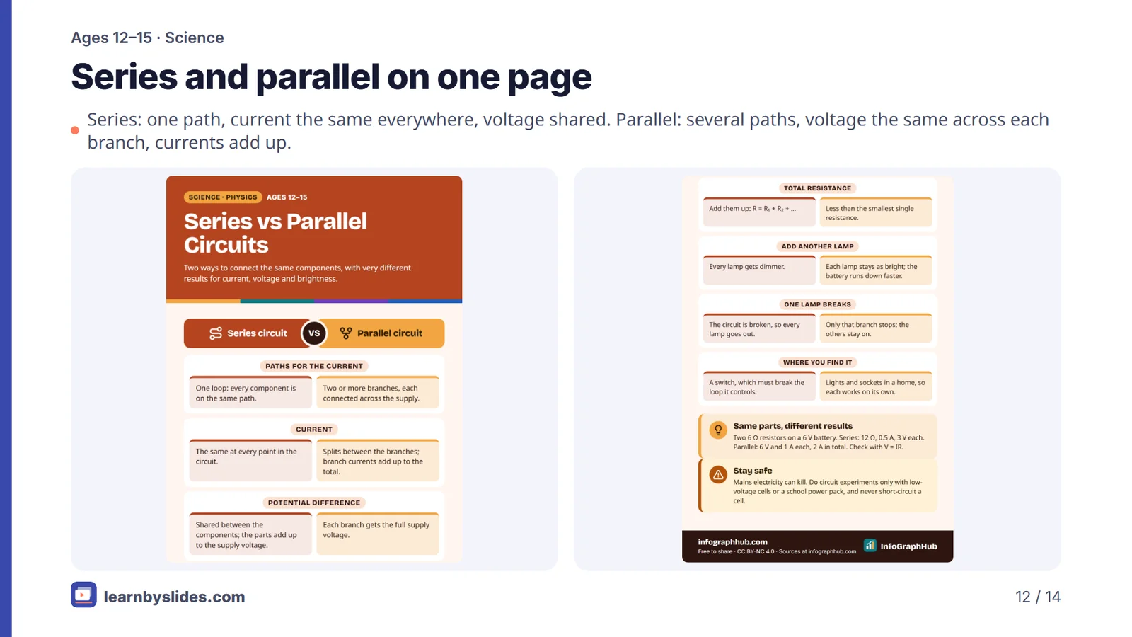 Slide 12 of 14: Series and parallel on one page