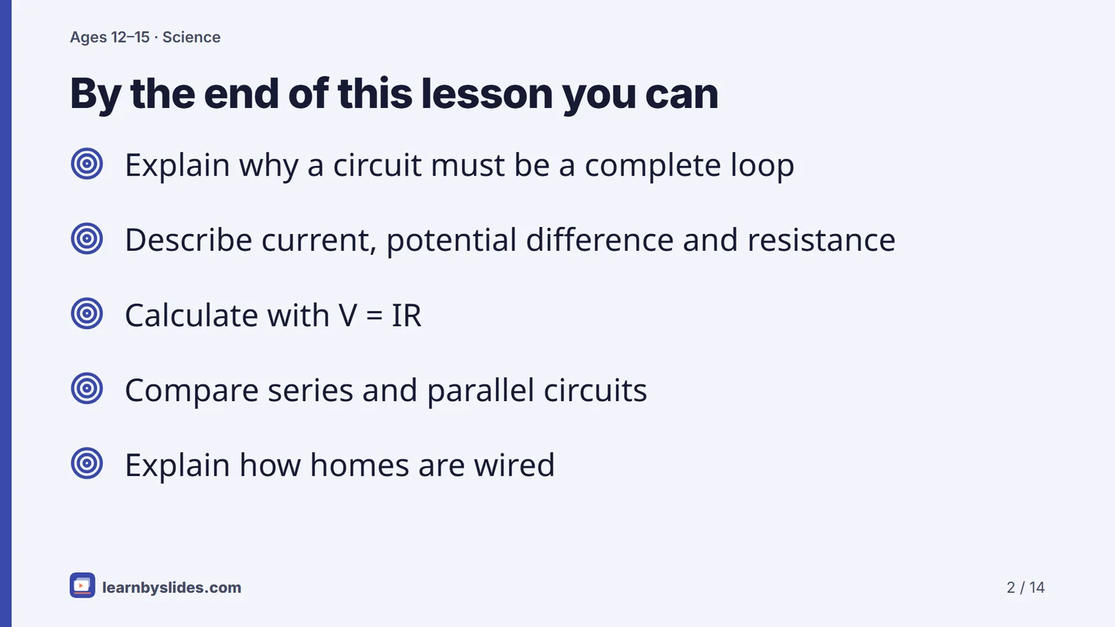 Slide 2 of 14: By the end of this lesson you can