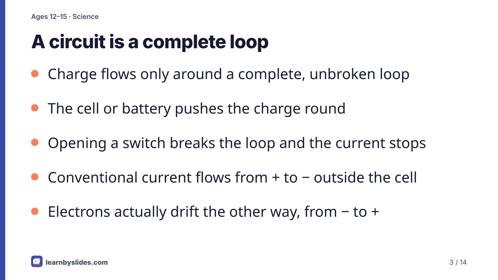 Slide 3 of 14: A circuit is a complete loop