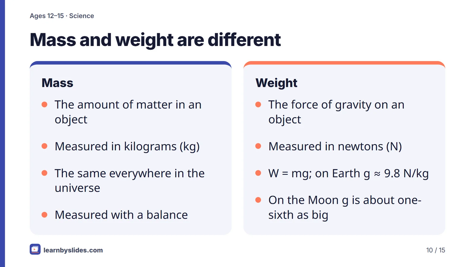 Slide 10 of 15: Mass and weight are different