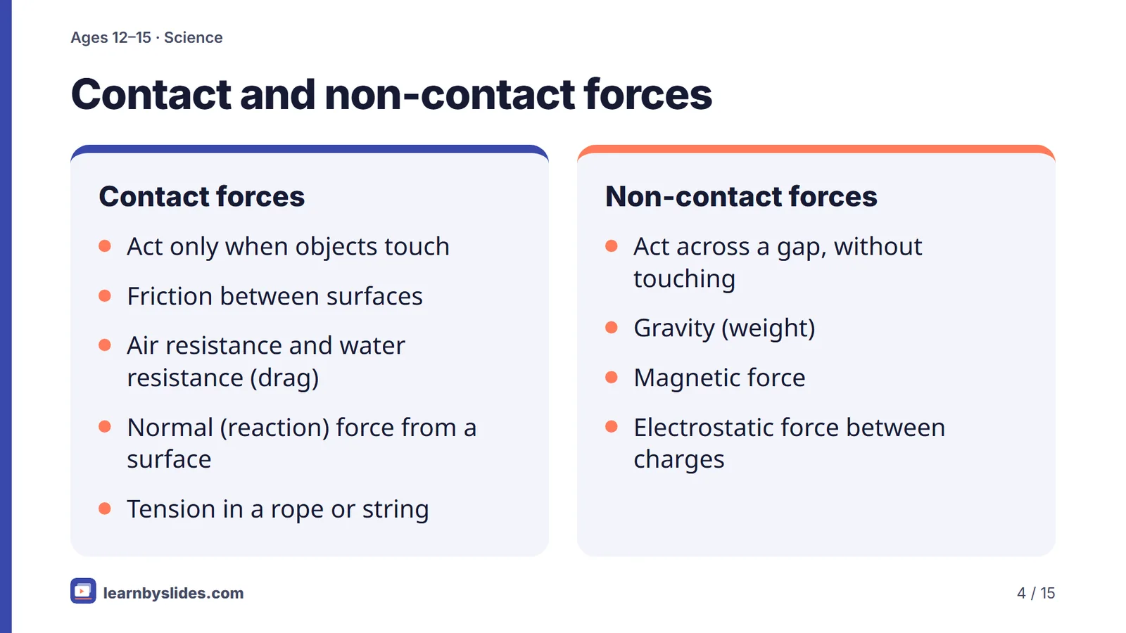 Slide 4 of 15: Contact and non-contact forces