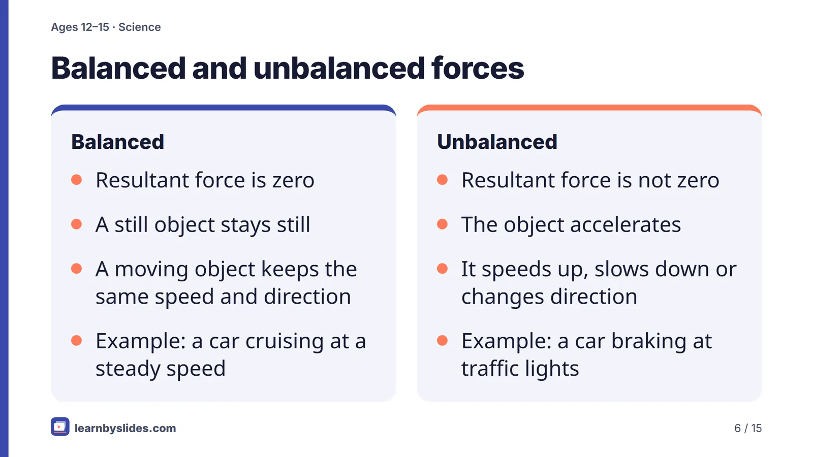 Slide 6 of 15: Balanced and unbalanced forces