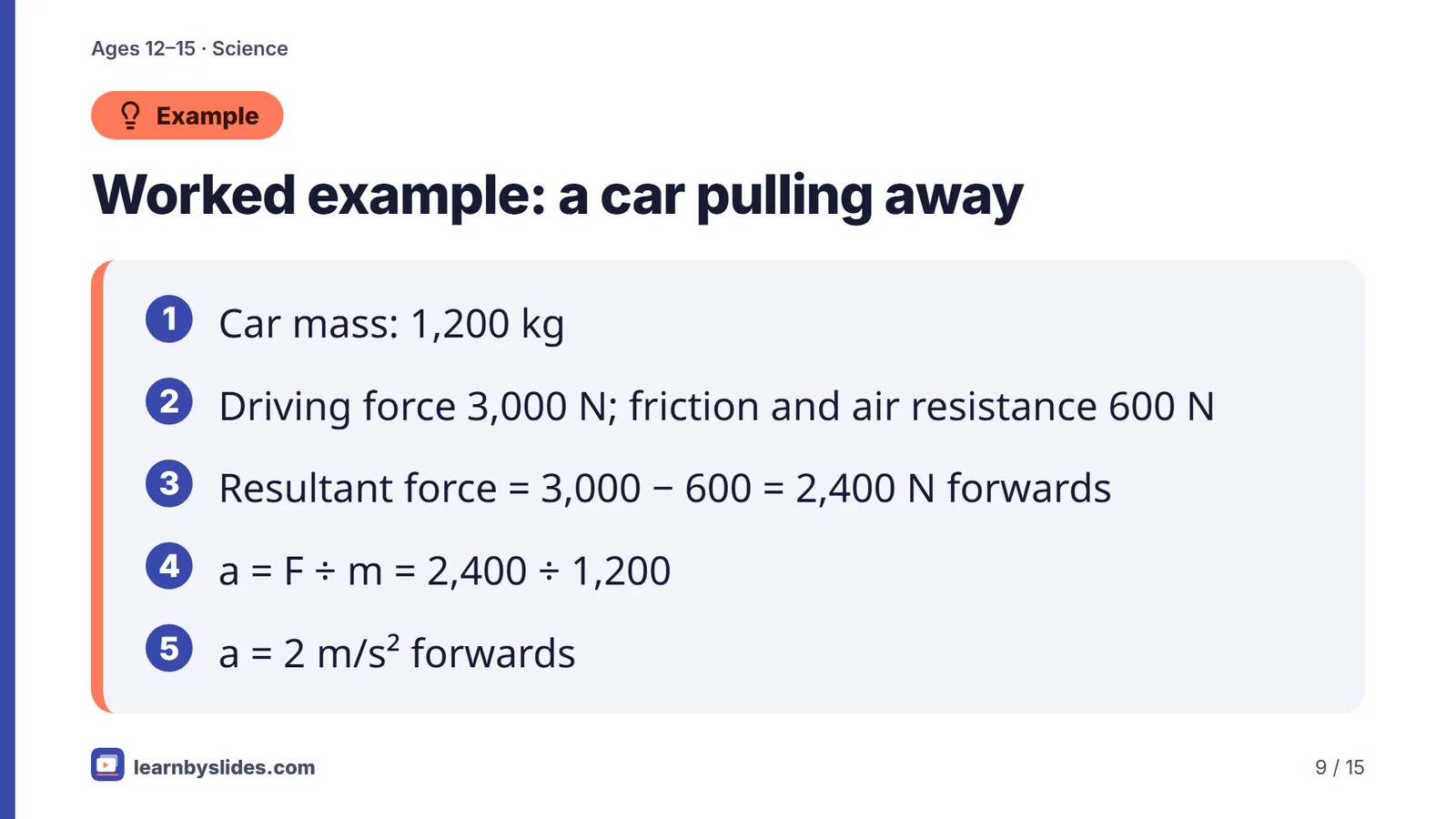 Slide 9 of 15: Worked example: a car pulling away