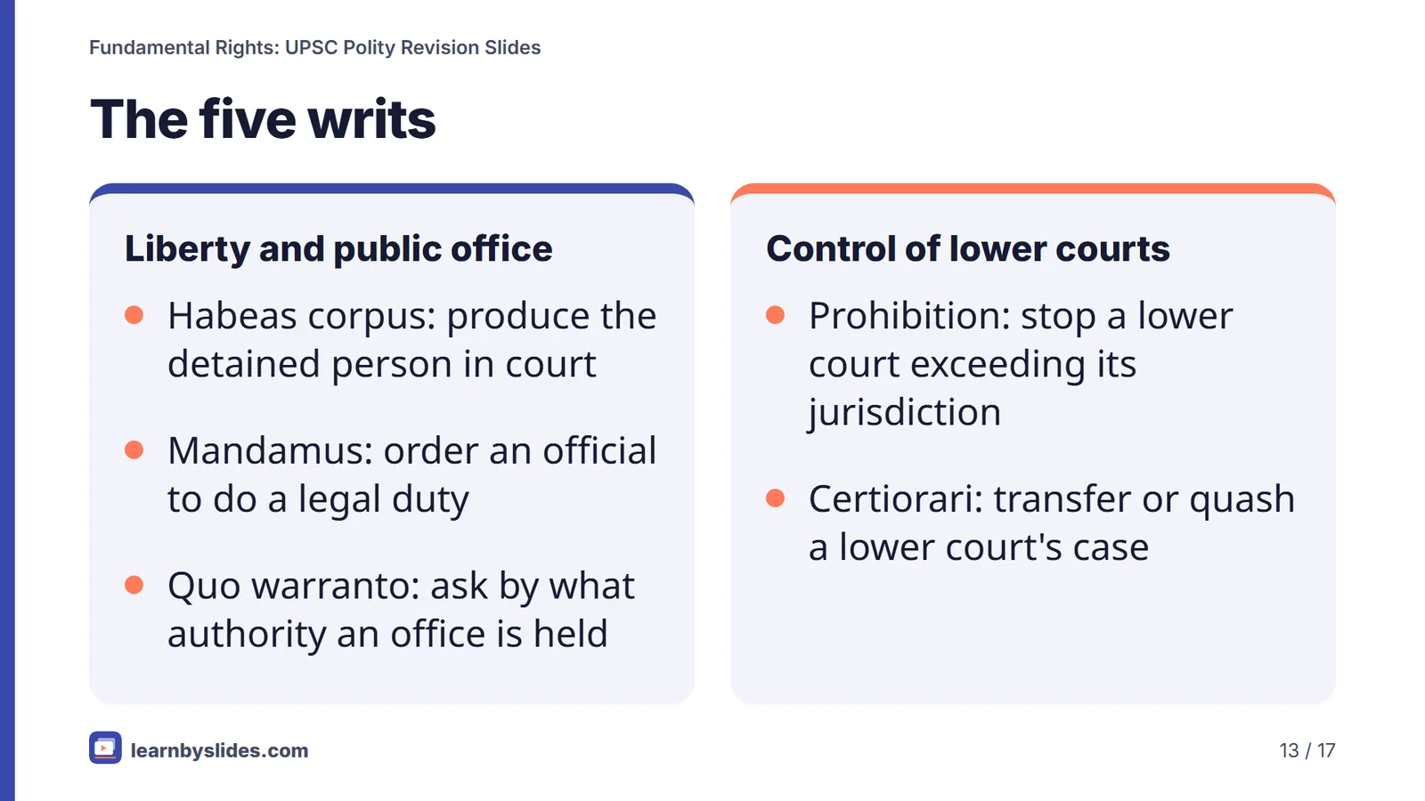 Slide 13 of 17: The five writs