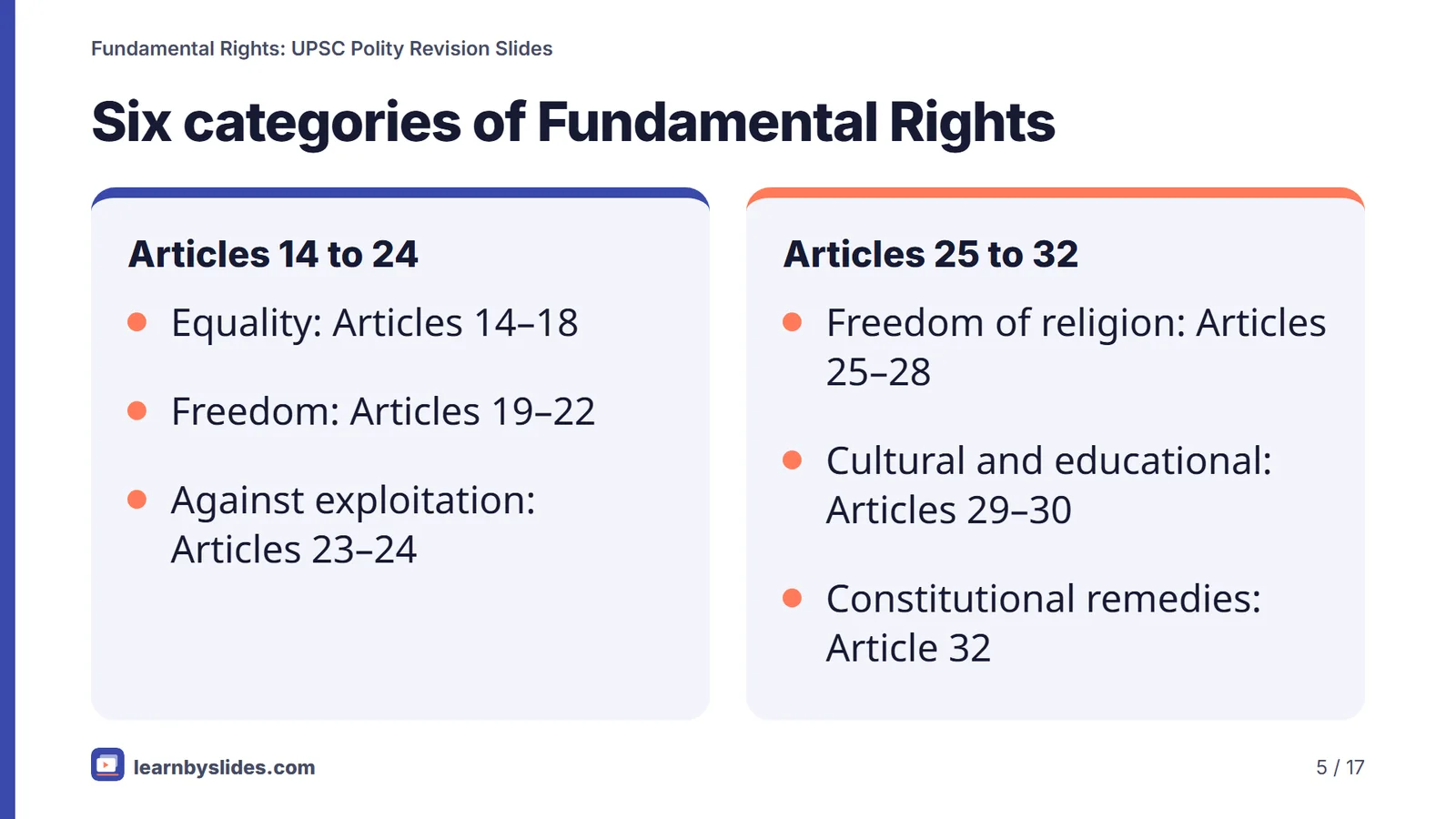 Slide 5 of 17: Six categories of Fundamental Rights