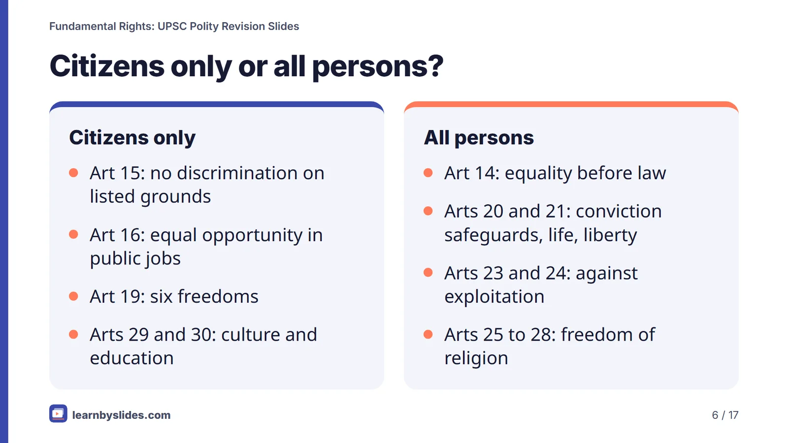 Slide 6 of 17: Citizens only or all persons?