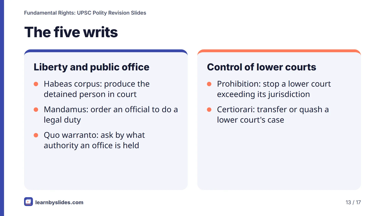 Slide 13 of 17: The five writs
