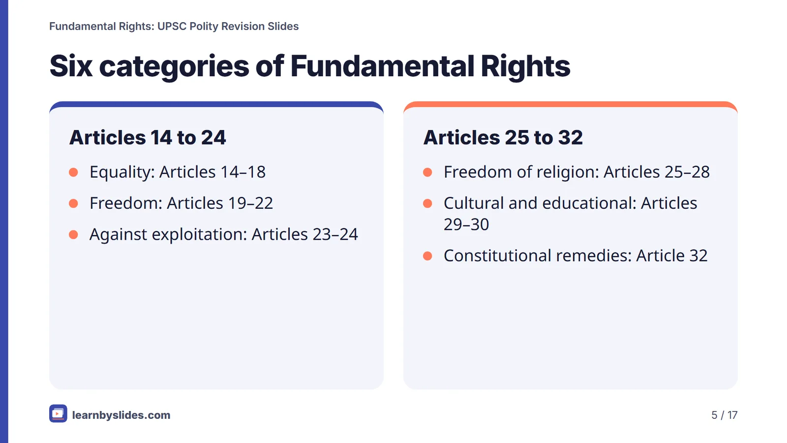Slide 5 of 17: Six categories of Fundamental Rights