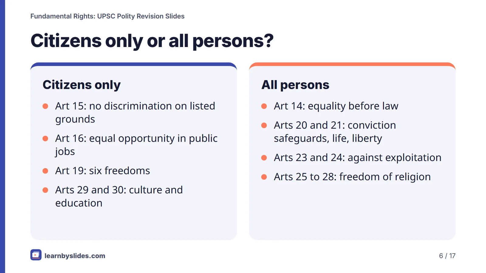 Slide 6 of 17: Citizens only or all persons?
