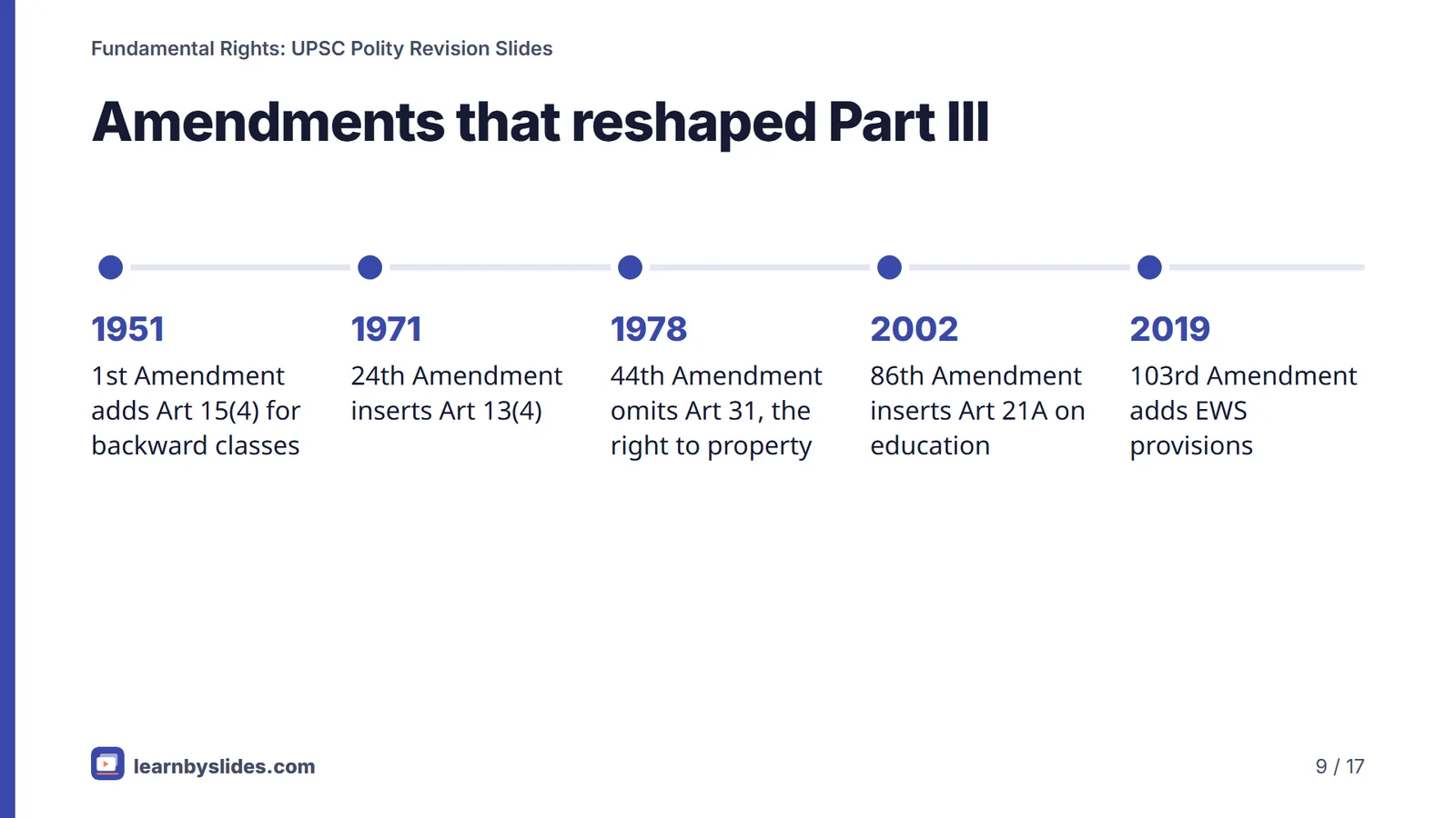 Slide 9 of 17: Amendments that reshaped Part III
