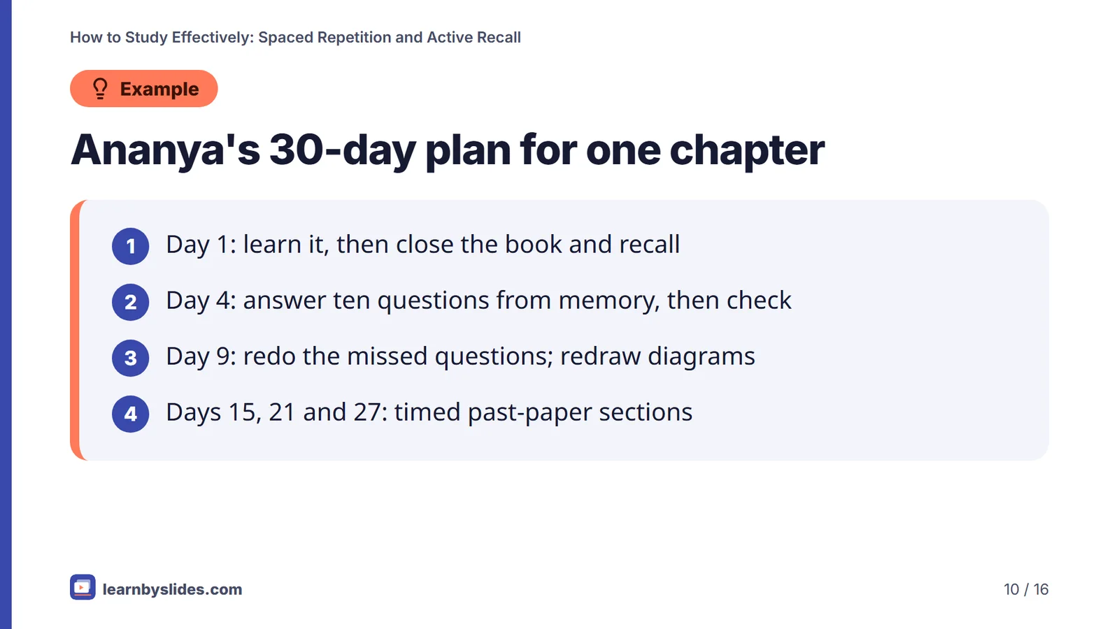 Slide 10 of 16: Ananya's 30-day plan for one chapter