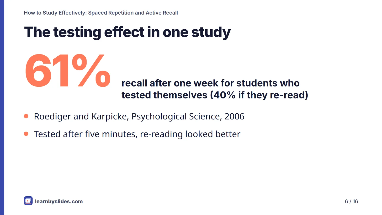 Slide 6 of 16: The testing effect in one study