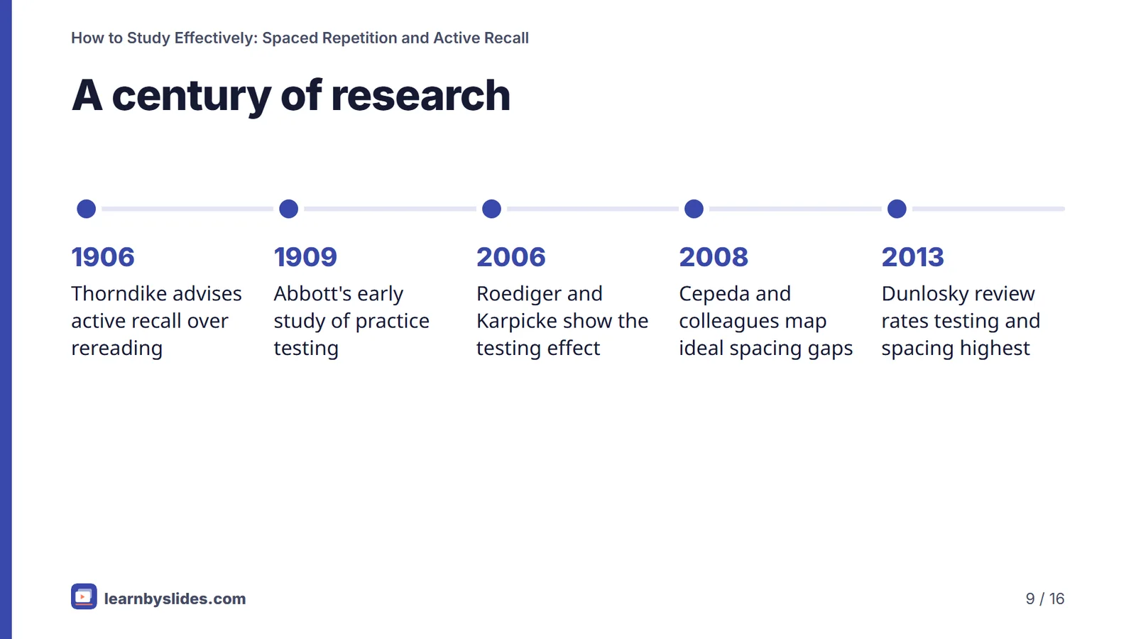 Slide 9 of 16: A century of research