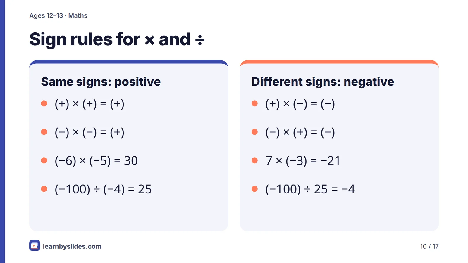 Slide 10 of 17: Sign rules for × and ÷