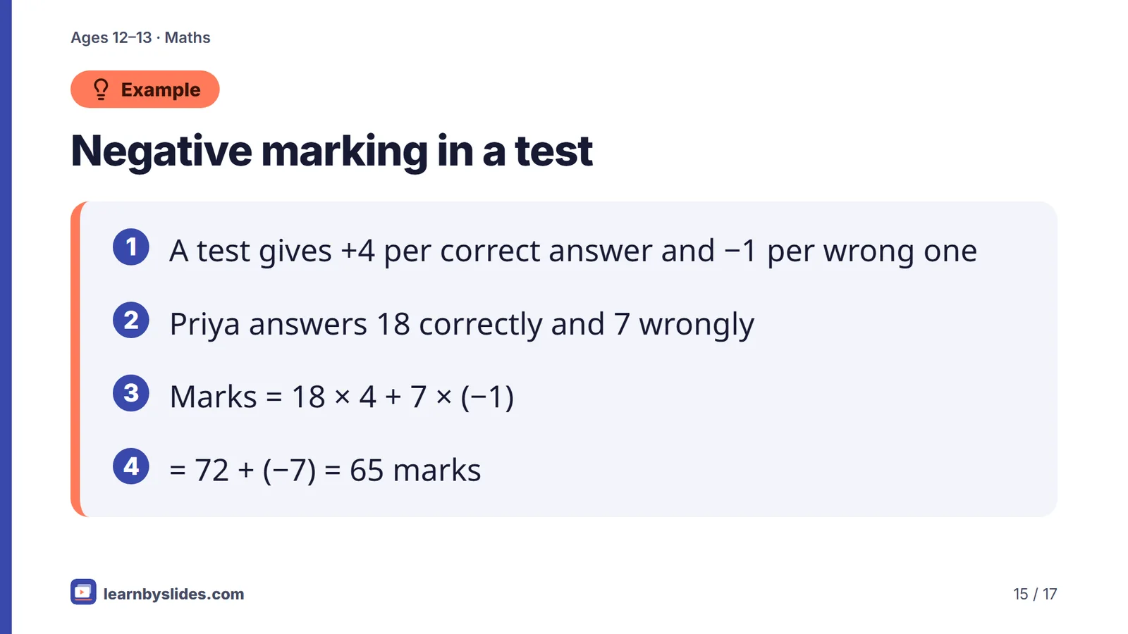 Slide 15 of 17: Negative marking in a test