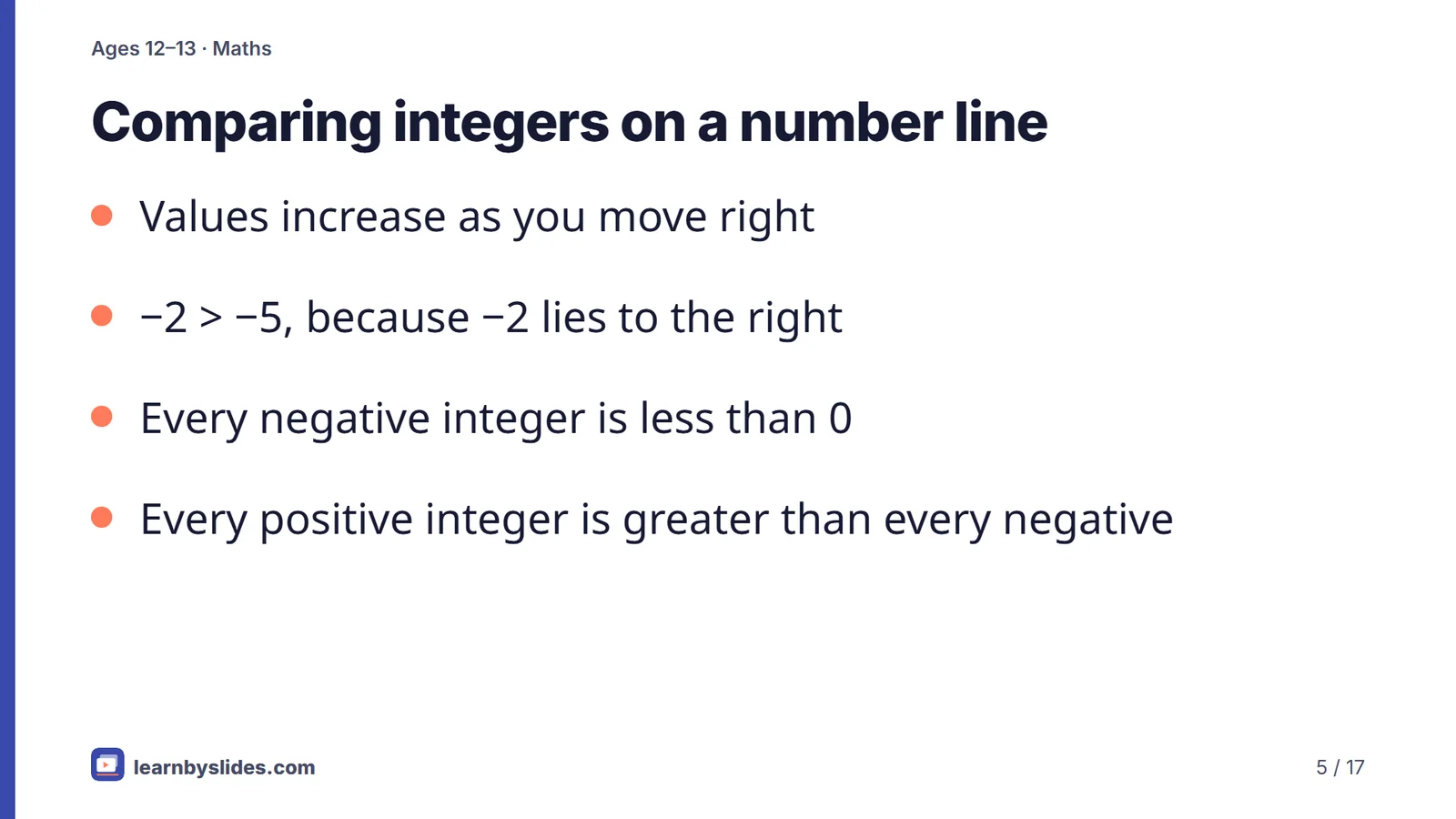 Slide 5 of 17: Comparing integers on a number line