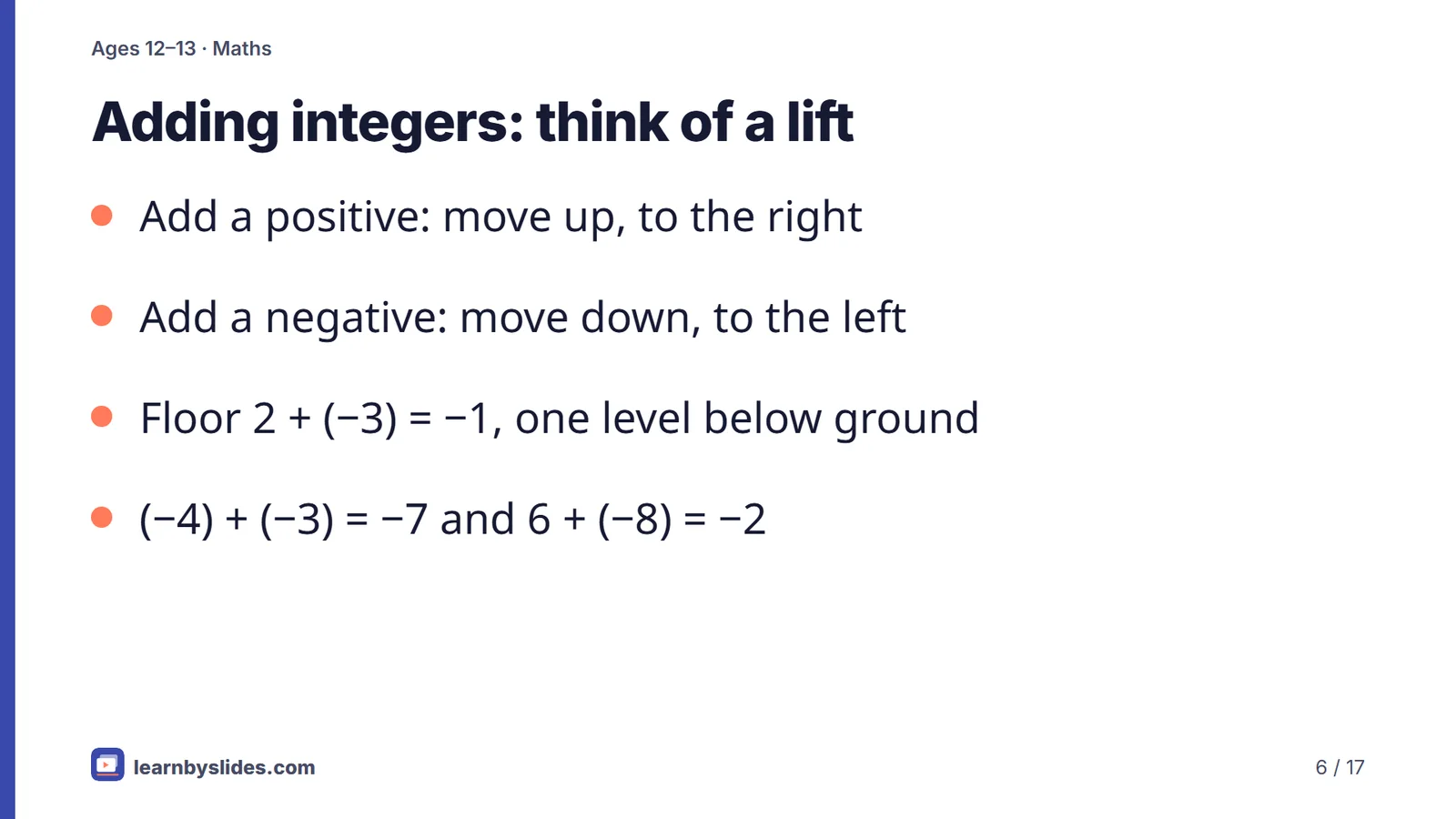 Slide 6 of 17: Adding integers: think of a lift