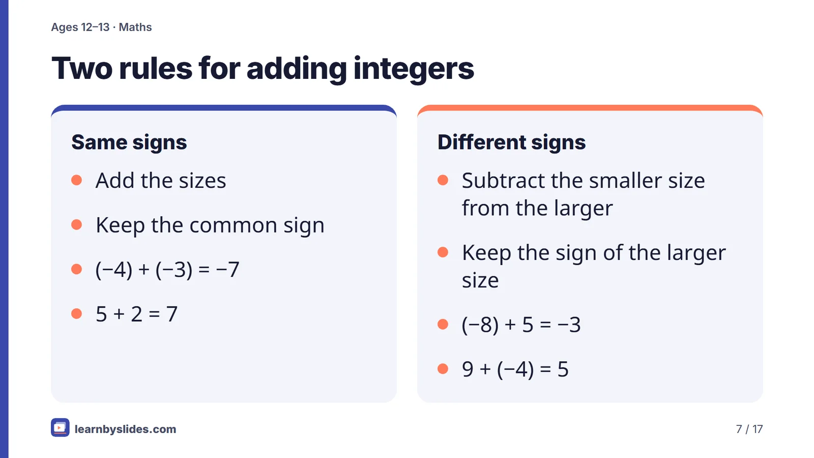 Slide 7 of 17: Two rules for adding integers