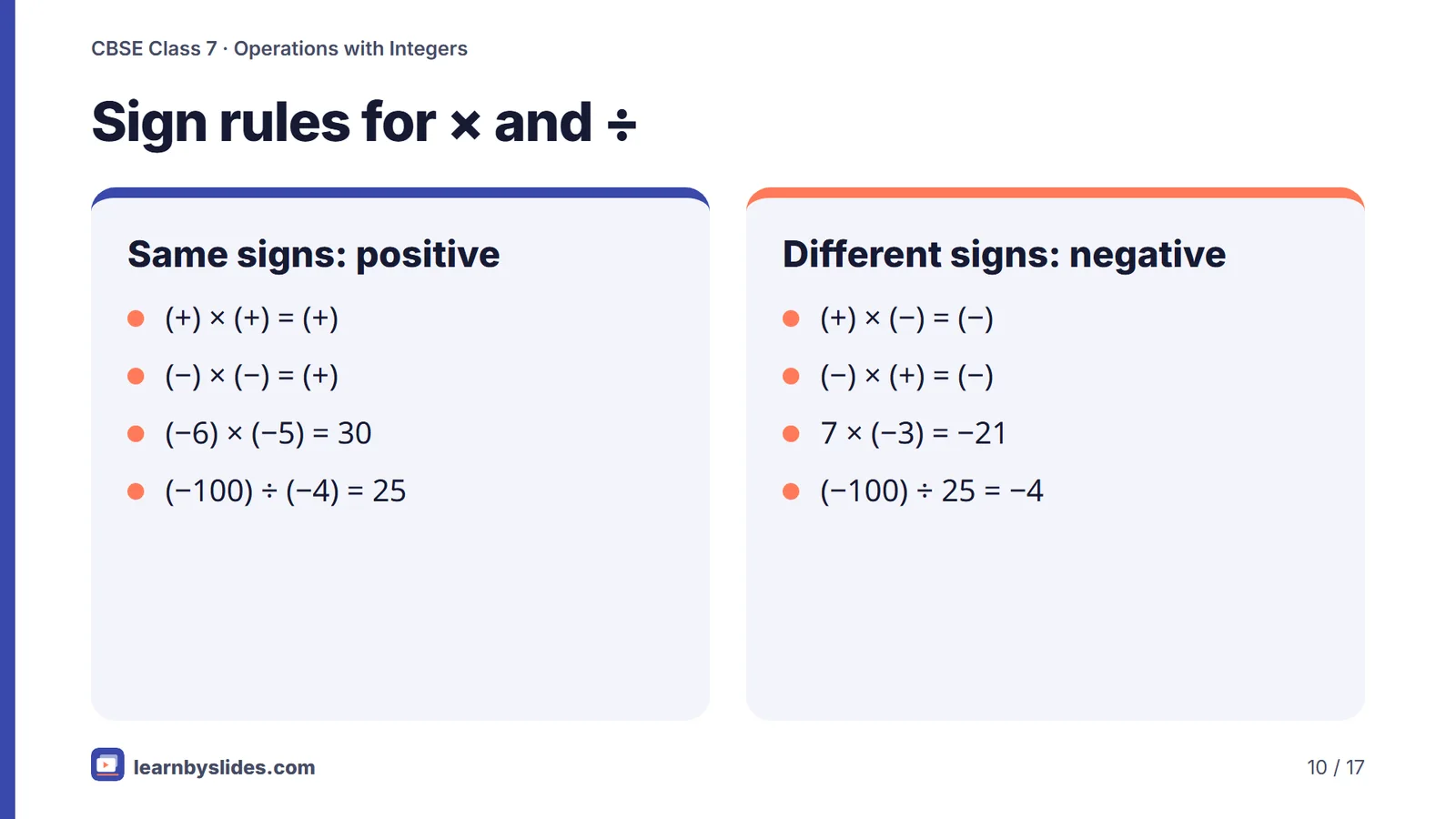 Slide 10 of 17: Sign rules for × and ÷