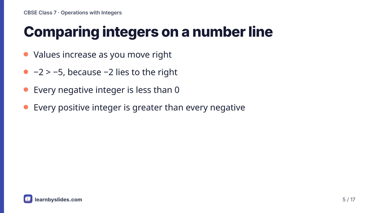 Slide 5 of 17: Comparing integers on a number line