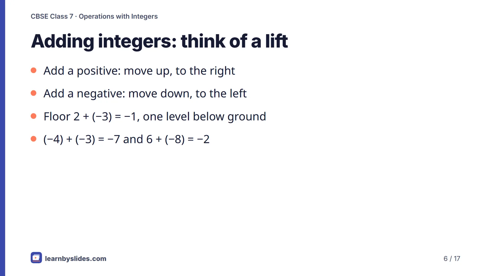 Slide 6 of 17: Adding integers: think of a lift