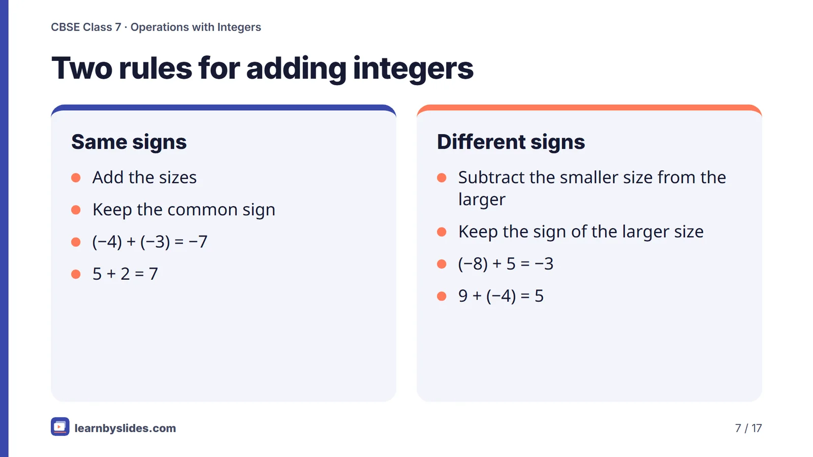 Slide 7 of 17: Two rules for adding integers