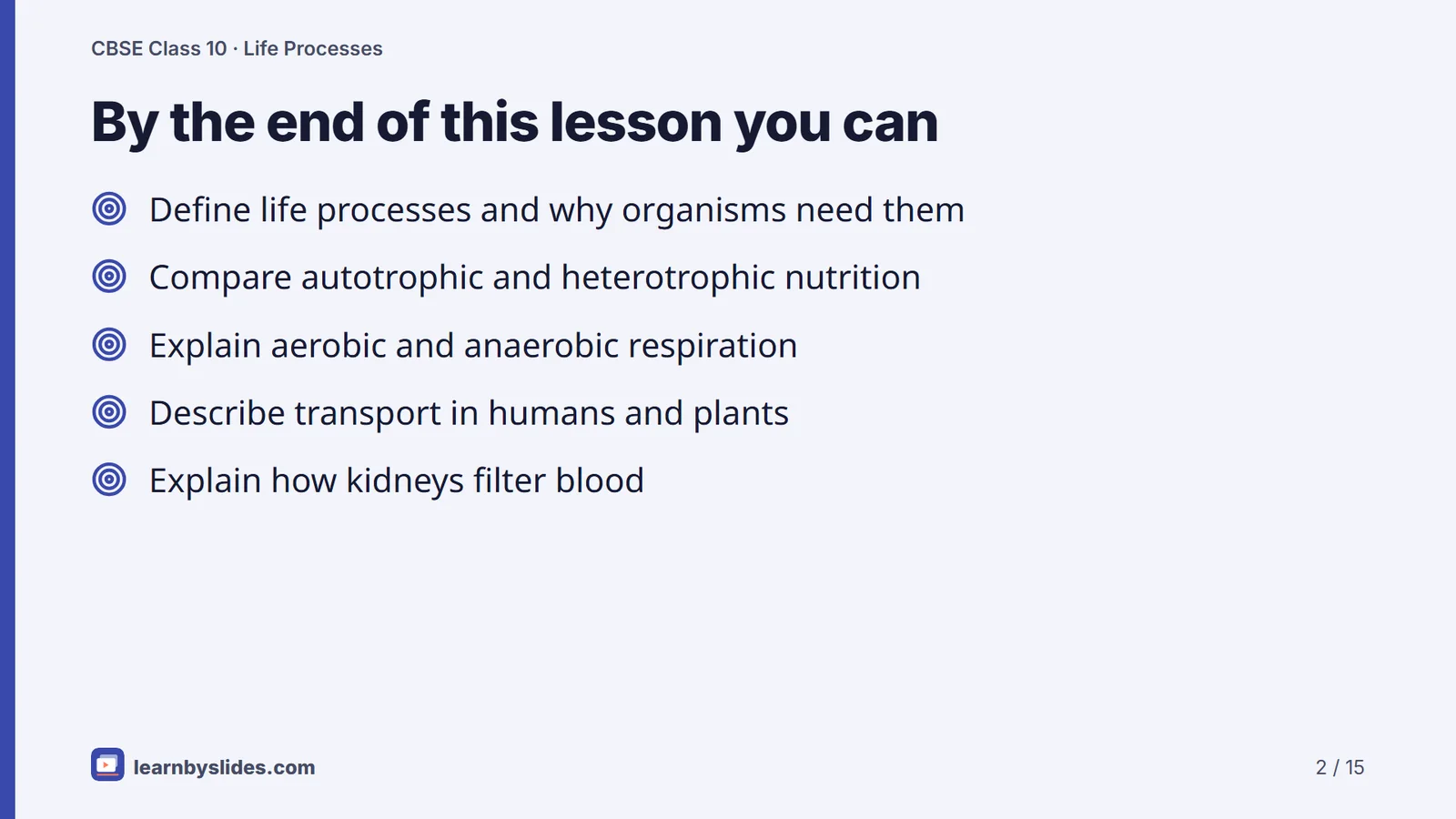 Slide 2 of 15: By the end of this lesson you can