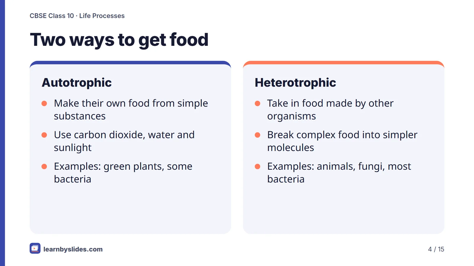 Slide 4 of 15: Two ways to get food