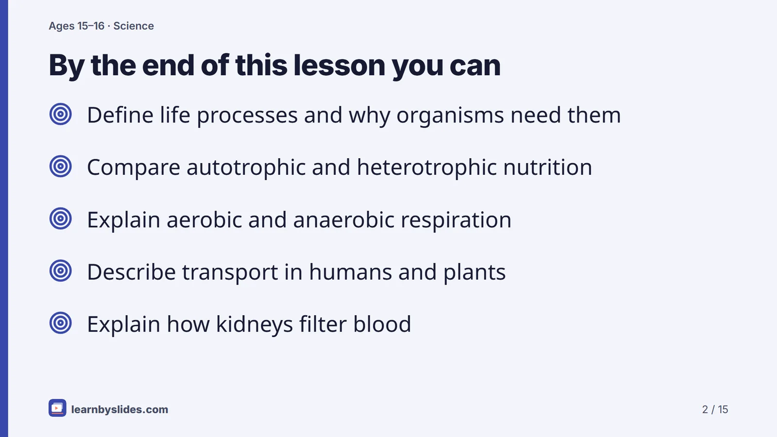 Slide 2 of 15: By the end of this lesson you can