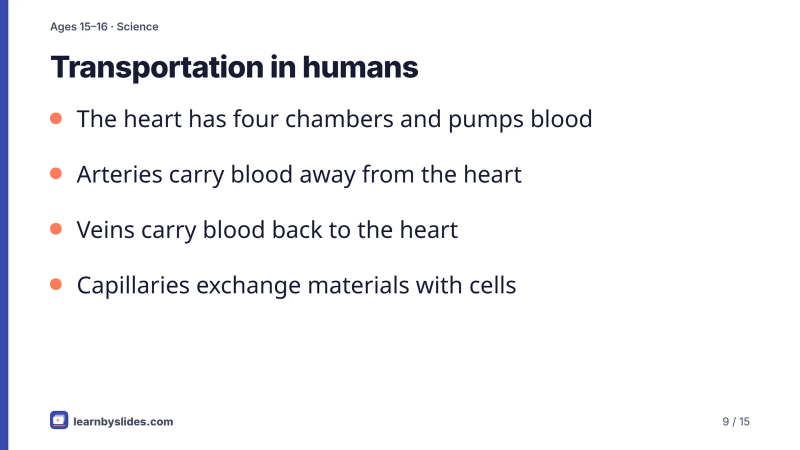 Slide 9 of 15: Transportation in humans