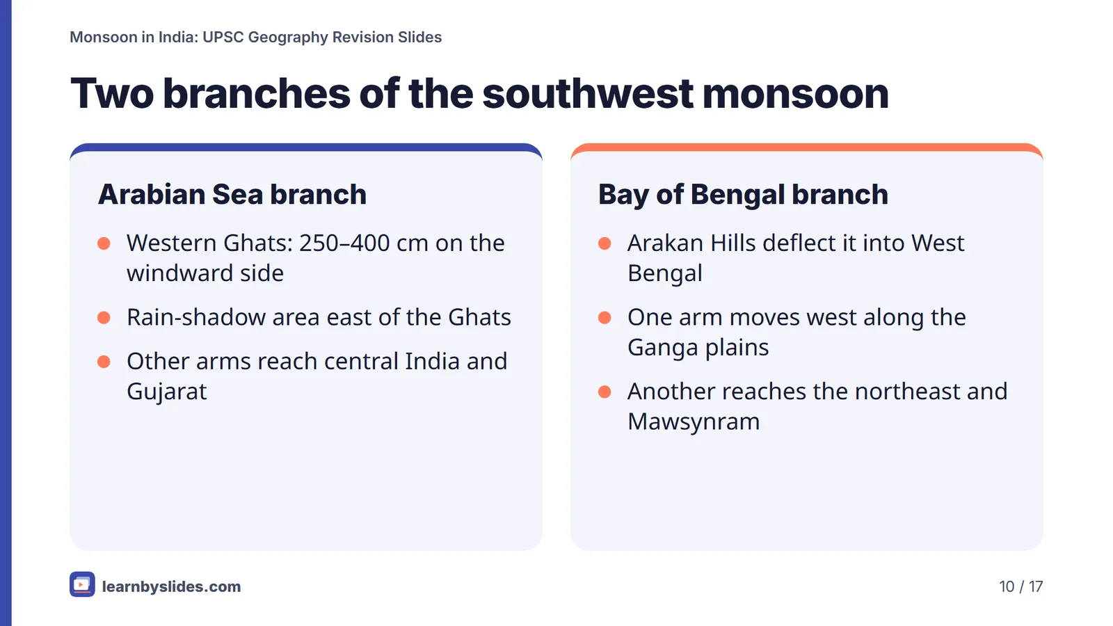 Slide 10 of 17: Two branches of the southwest monsoon