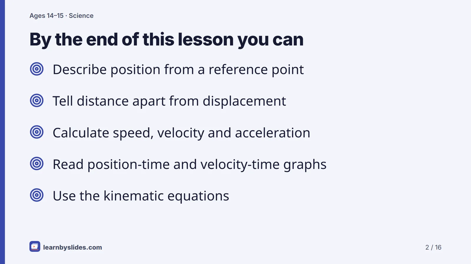 Slide 2 of 16: By the end of this lesson you can