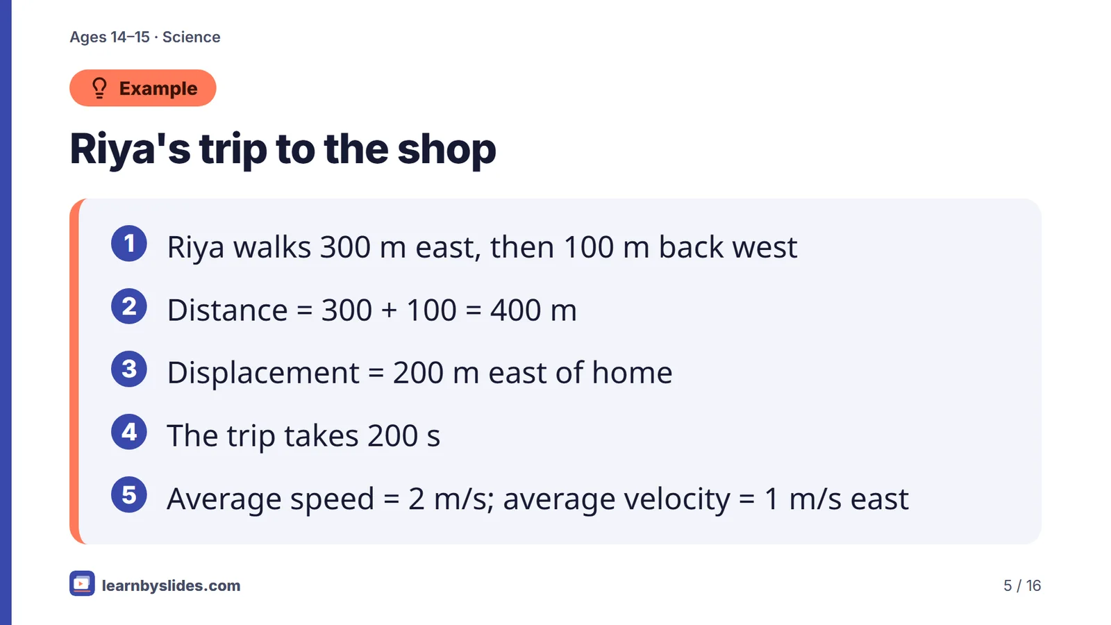 Slide 5 of 16: Riya's trip to the shop